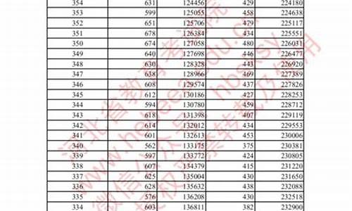 2014河北省高考分数线是多少_2014河北高考分数段