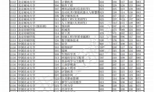 重庆市高考录取轨迹查询,重庆市高考录取