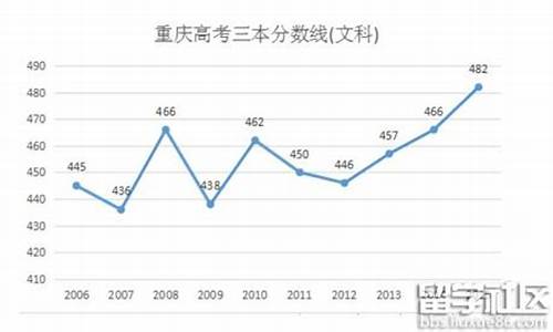 2016年重庆高考文科投档线_2016高考重庆文科排名