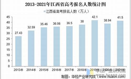 江西省高考情况_江西省 高考