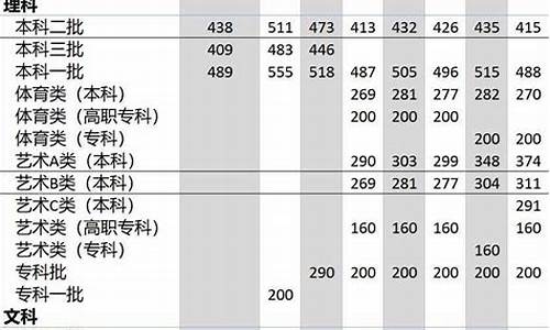 跨省跨批录取的学校_高考跨录取批次