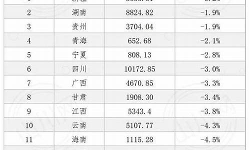 2020年各省一本录取分数线,2020年各省一本分数线