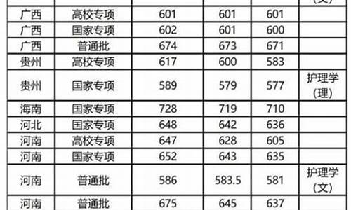 复旦大学对贵州考生的录取分数线_复旦大学数学系分数线贵州