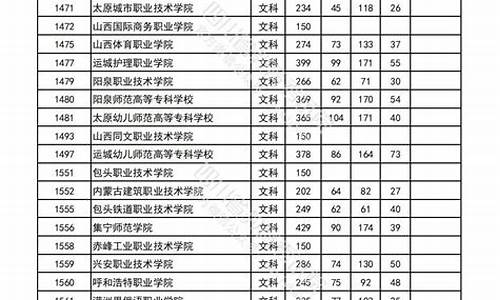 2022高考专科录取院校,2021高考录取专科