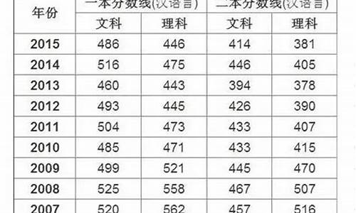 2016年新疆高考分数线公布_2016年新疆高考录取