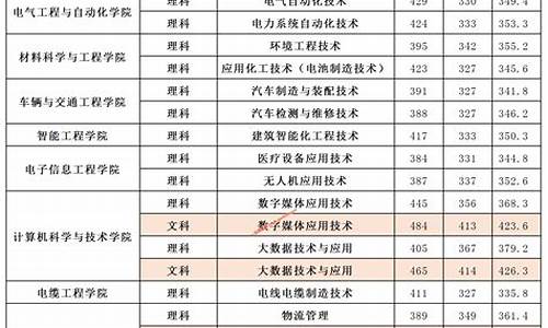 2019高考录取分数线一览_2019年高考录取表