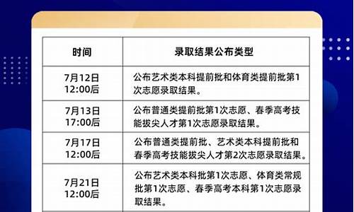 高考公布录取结果才能查到吗,高考公布录取结果