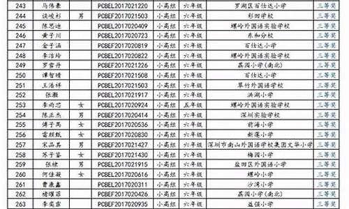 鹏程杯英语历年录取情况_2021年鹏程杯多久出成绩