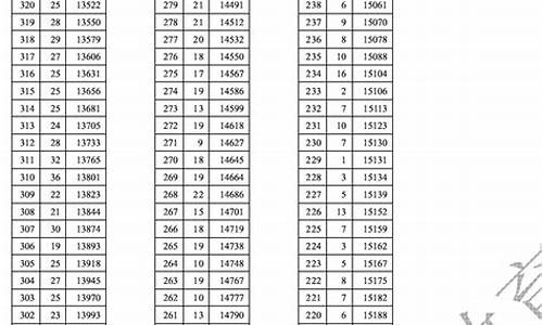 2017年天津高考录取率_2017年天津高考分数档