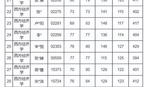 研究生录取情况什么时候公布_研究生录取名单一般什么时候公布