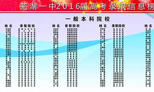 芜湖一中高考成绩_芜湖一中高考成绩2023