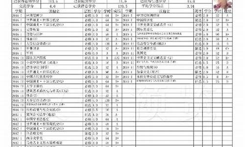 本科学校成绩单,大学本科成绩单电子版查询