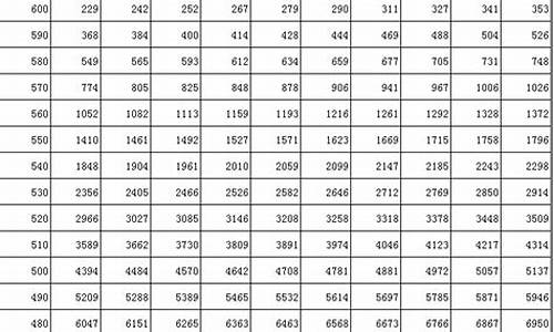 2017年吉林省高考分数段一分一段表_2017年吉林高考一分段