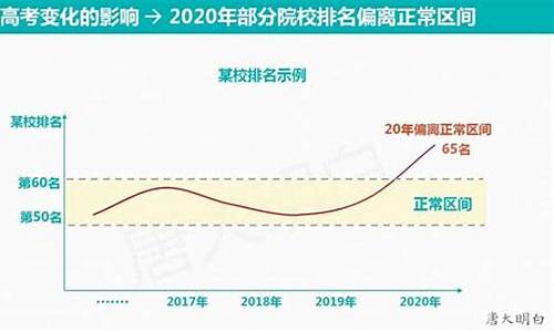 天津2020年高考政策,天津2020年高考政策出台