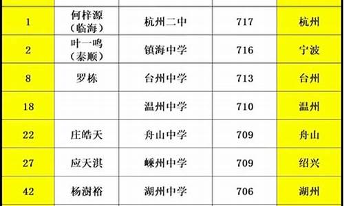 湖州高考状元杨澍裕简历_湖州高考状元2015