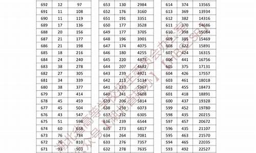 湖北高考分数公布时候间_湖北高考分数公布日期