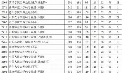 2016年江苏高考二本投档线_江苏2016高考本二院校