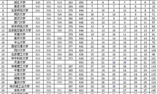 211录取分数线是多少分啊,211录取分数线是多少?