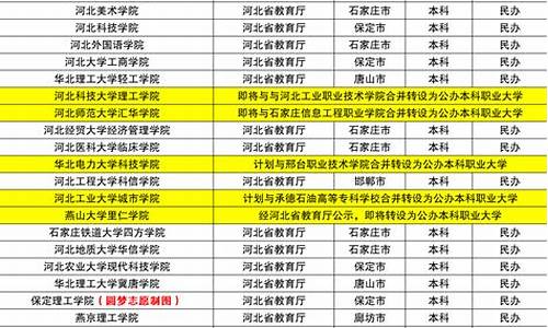 分数线低的民办二本院校_分数线最低的民办二本大学