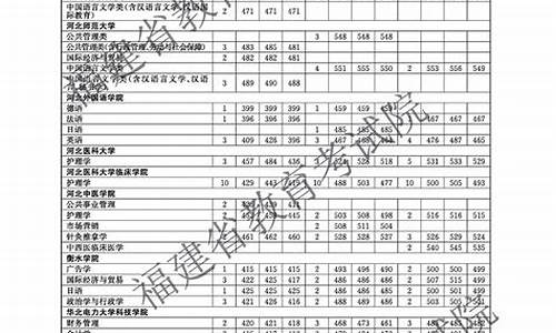 福建省高考志愿填报,福建省高考志愿填报规则