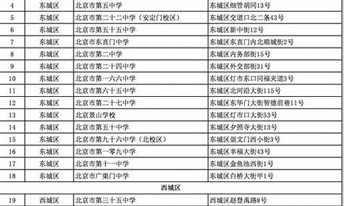 2023年北京高考录取分数线一览表_2024年北京高考