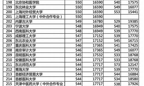 今年高考录取分数线各大学_今年高考各大学录取分数线2021