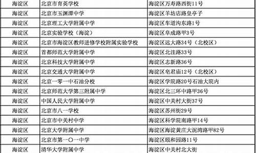 高考备用考点_高考备用考点学校放假吗