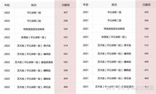 2015高考分数线浙江省_2015浙江高考各高校录取分数