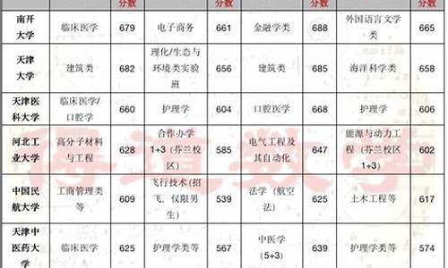 2016天津高考本科线,2016高考在津分数线