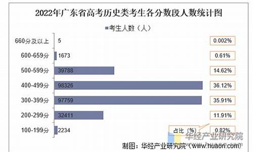 高考考生人数2017,高考考生人数2023河北