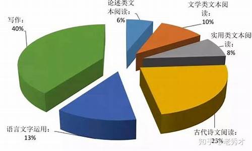 2015高考试卷语文_2015高考语文分数