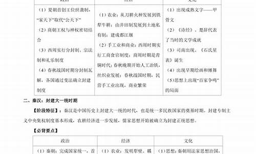 高考历史必背知识点归纳总结2023_高考历史必背知识