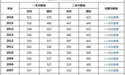 2017年陕西高考是全国几卷,2017陕西高考预估