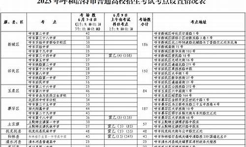 呼市高考成绩2021,呼市高考人数