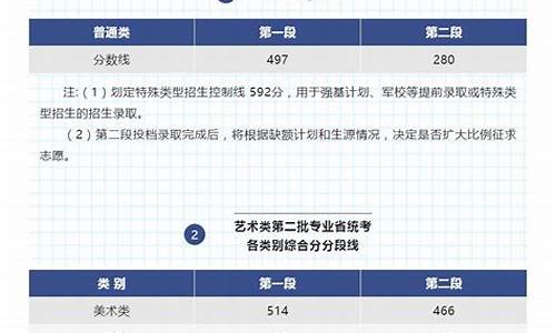 2017年浙江新高考_2017浙江省高考信息