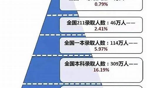 2017年的高考难度_2017年高考有多难