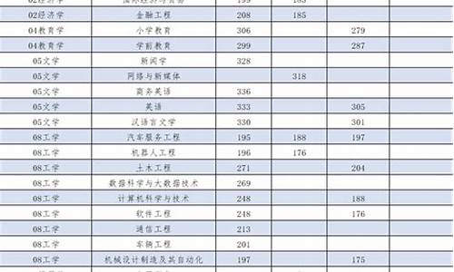 江西专升本学校分数线2020_2020江西专升本分数线