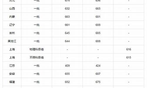 北京大学录取分数线2019理科_北京大学19年录取分数线