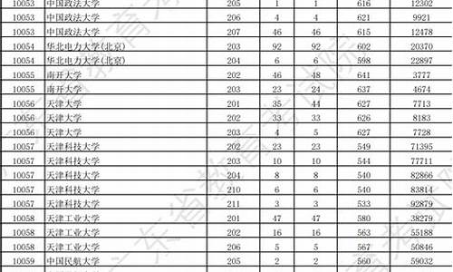 广东本科大学排行榜及分数线,广东本科大学分数线排名一览表