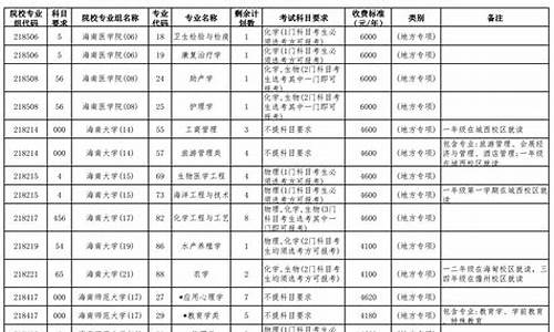 高考录取地方专项,高考录取地方专项计划