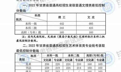 甘肃20高考_甘肃20高考分数线