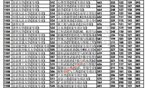 重庆本科提前批A段录取分数线,重庆本科提前批a段录取分数线