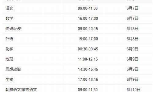 2017辽宁高考时间表_2017年辽宁高考分数查询