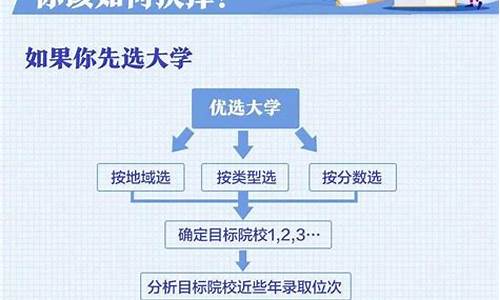 新高考录取流程详细步骤及时间_新高考录取方式是什么