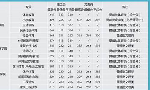 广西体育生本科分数线_广西体育高考本科分数线