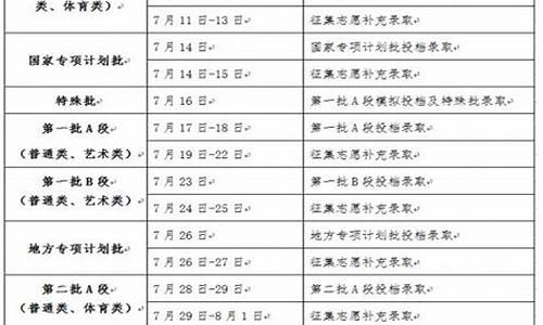 吉林省高考报考指南_吉林省高考报考指南电子版