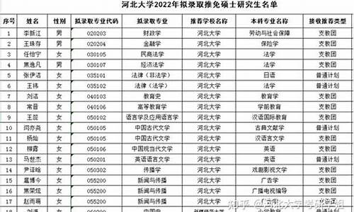 河北大学研究生拟录取,河北大学研究生拟录取目录2023