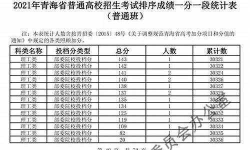 2024年青海高考分数线是多少,2024年青海高考分数线