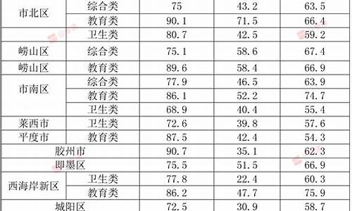 事业编考试最低分数线,事业编最低合格分数线