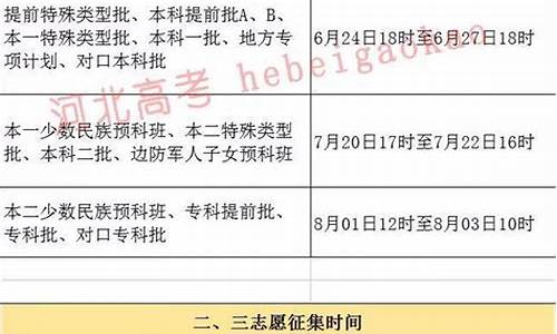 录取结果何时可以查询,录取结果一般什么时候能查